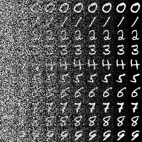Numbers 0 through 9 being generated from noise.