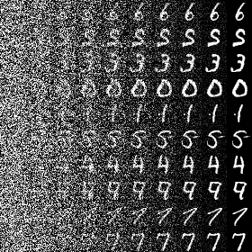 Random numbers being generated from noise at a slower rate.