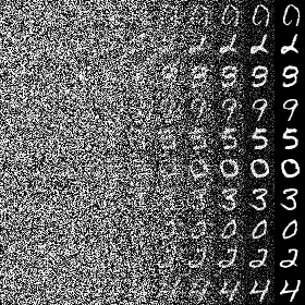 Random numbers being generated from noise.